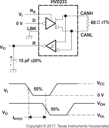 SN55HVD233-SP Ten(s)
Test Circuit and Voltage Waveforms SN55HVD233-SP pmi_tens_sllsei2.gif