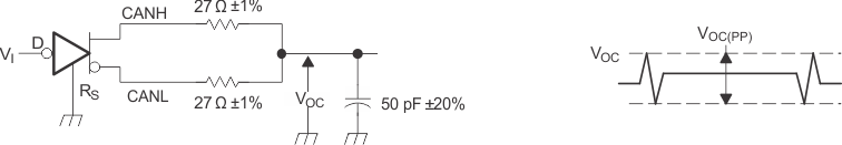 SN55HVD233-SP VOC(pp) Test Circuit and Voltage Waveforms SN55HVD233-SP pmi_vocpp_LLSEI2.gif