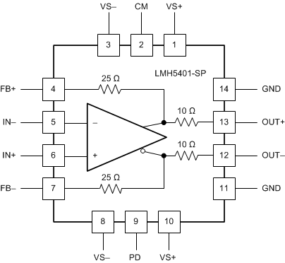 LMH5401-SP po_sbos710.gif