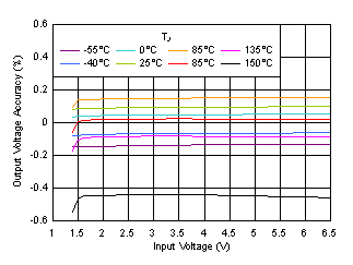 TPS7A53 D023-SBVS311-04.gif