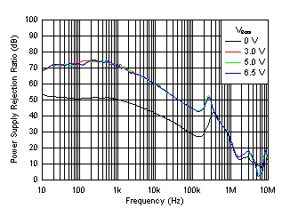 TPS7A53 D037-SBVS311-03.gif