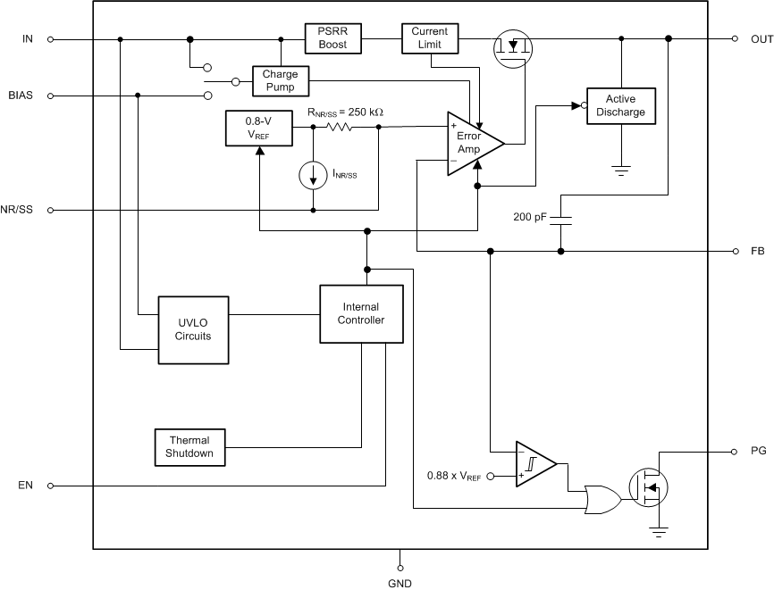 TPS7A53-Q1 SBVS298_fbd.gif