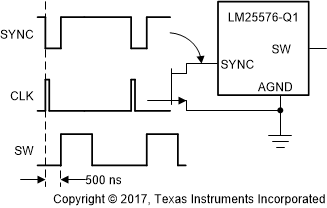 LM25576-Q1 與外部時(shí)鐘同步