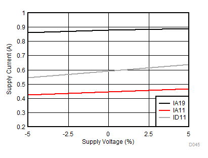 ADC12DJ2700 D045_SLVSEH9.gif