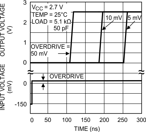 LMV761 LMV762 LMV762Q-Q1 20037020.gif