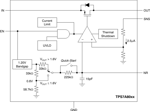TPS7A80 fbd_fixed_bvs135.gif