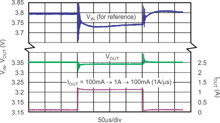 TPS7A80 tc_load_trans_bvs135.gif