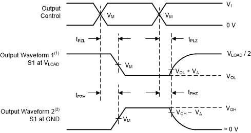 SN74LVC1G139 sces602_voltage_waveforms_enable_and_disable_times_low_and_high_level_enabling.gif