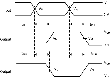SN74LVC1G139 sces602_voltage_waveforms_propagation_delay_times_inverting_and_non_inverting_outputs.gif