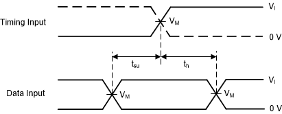 SN74LVC1G139 sces602_voltage_waveforms_setup_and_hold_times.gif