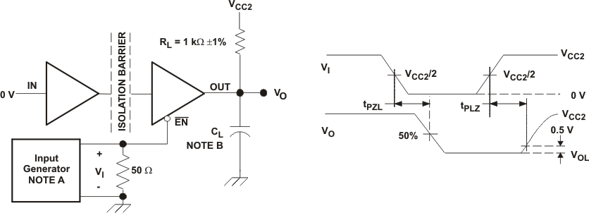 ISO721 ISO721M ISO722 ISO722M ISO722 睡眠模式低電平輸出測試電路和電壓波形