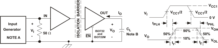 ISO721 ISO721M ISO722 ISO722M 開關特性測試電路和電壓波形