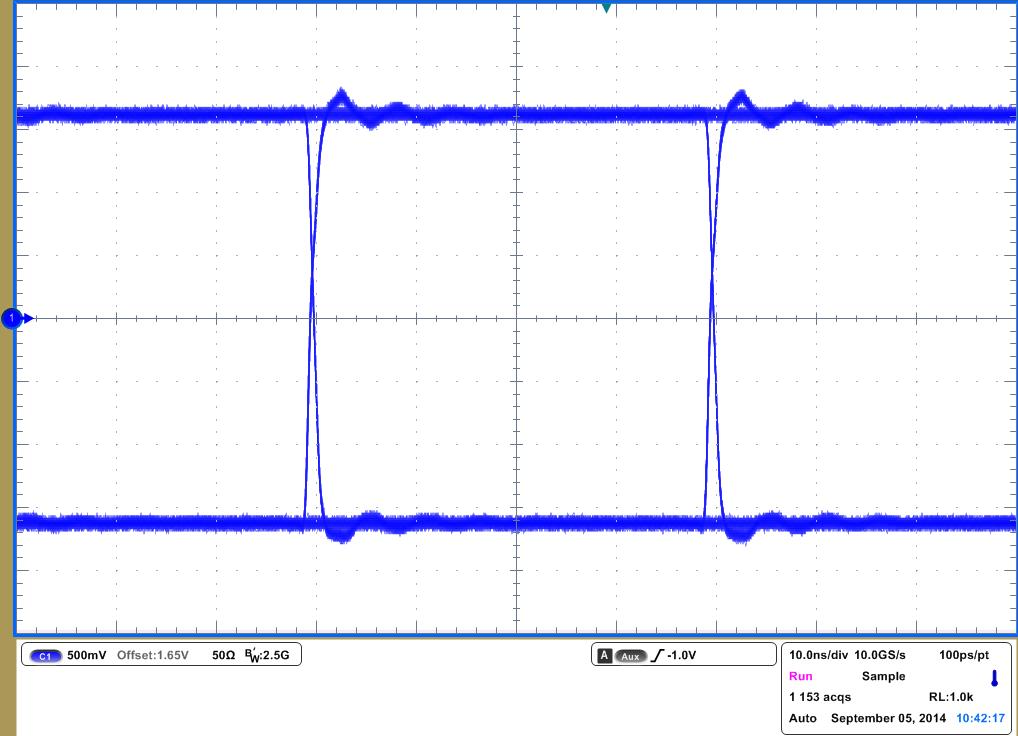 ISO721 ISO721M ISO722 ISO722M 25Mbps、3.3V 和 25°C 下的 ISO721M 眼圖