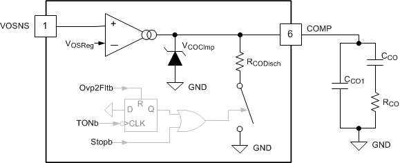UCC28056 ErrAmpCmp.gif