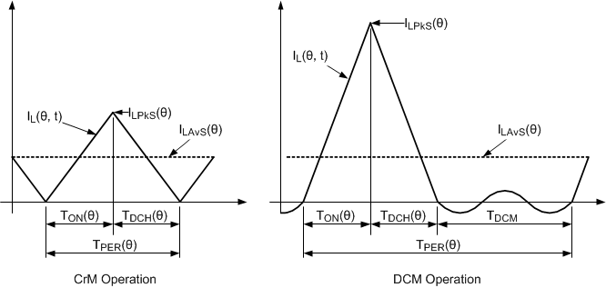 UCC28056 IndCurCrmDcm.gif