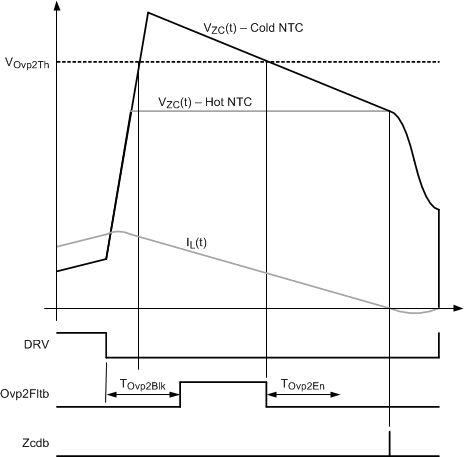 UCC28056 Ovp2Wav.gif