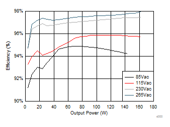 UCC28056 d00021_SLUSD73.gif