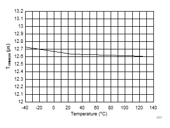 UCC28056 d0017slusd37.gif