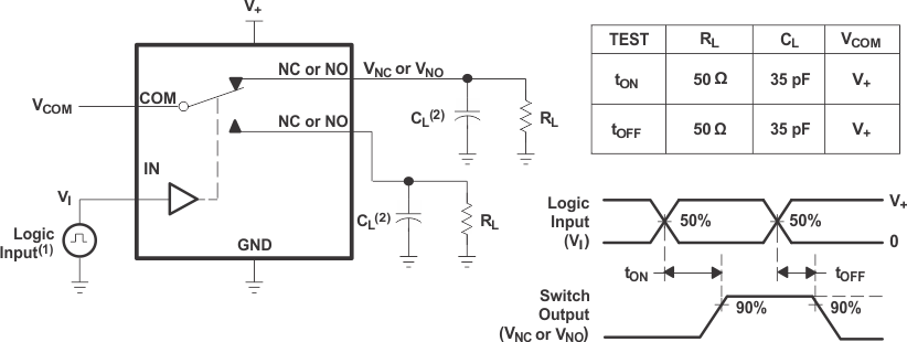 TS5A3159A fig19_cds200.gif