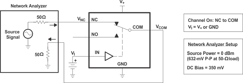 TS5A3159A fig21_cds200.gif