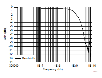 TS5MP645 D001_BW_scds385.gif