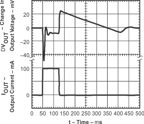 TPS791 tc_iovo_t133-lvs325.gif