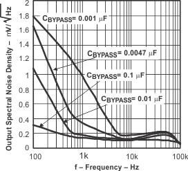 TPS791 tc_ond_3_133-lvs325.gif