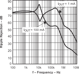 TPS791 tc_rr_1_118-lvs325.gif