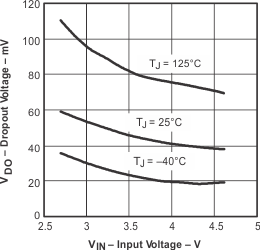 TPS791 tc_vdo_vi101-lvs325.gif