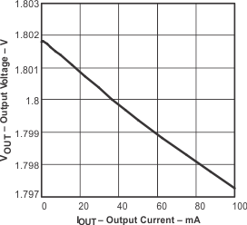 TPS791 tc_vo_io_118-lvs325.gif
