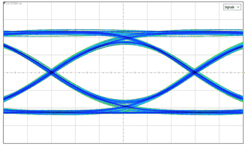 TUSB1044 Output Eye-Pattern Performance at 10 Gbps GUID-6C2FE5F5-9133-4EA2-9509-3AC4F10D0006-low.gif