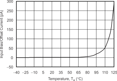 TLV2370 TLV2371 TLV2372 TLV2373 TLV2374 TLV2375 graph_05_slos270.gif