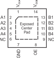 TXB0104 RGY 封裝，14 引腳 VQFN（帶外露散熱焊盤）（頂視圖）