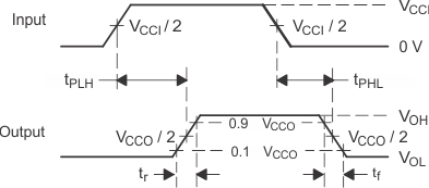TXB0104 電壓波形傳播延遲時(shí)間