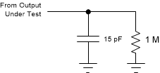 TXB0104 最大數(shù)據(jù)速率的負(fù)載電路：脈沖持續(xù)時(shí)間、傳播延遲輸出上升和下降時(shí)間測(cè)量