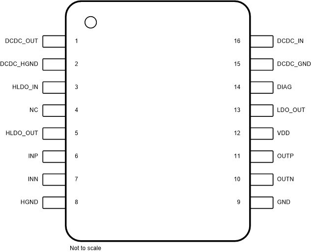 AMC3301 DWE Package,16-Pin SOIC,Top View
