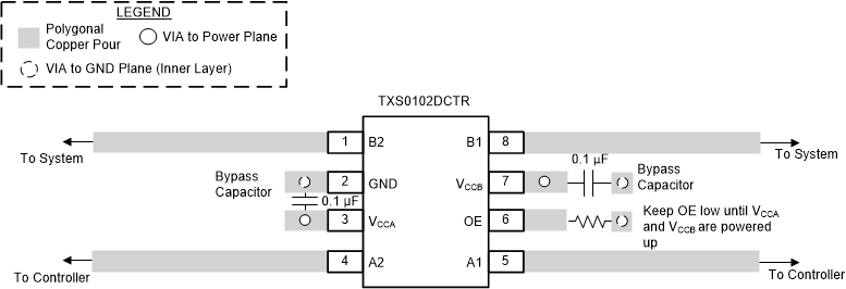 TXS0102 TXS0102 布局示例