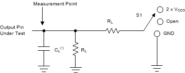 SN74AXC1T45 Load Circuit GUID-7E389BE0-ED00-4583-9437-3CF9C05B46C4-low.gif