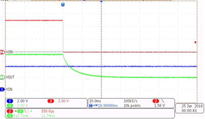 Turn-Off at 3.6 V (Open Load) GUID-D6F1F946-5852-44CD-AC79-CBA431332C4F-low.gif