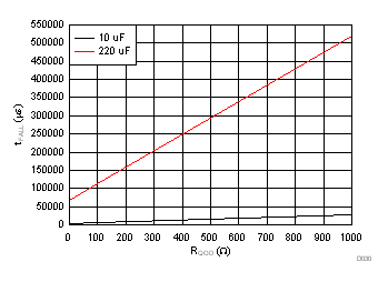 Fall
Time (Open Load) GUID-F987381B-63DA-4153-AB16-D988A03FBFC0-low.gif