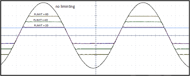 TAS5760M-Q1 Digital_Clipper_ScrnShot.gif