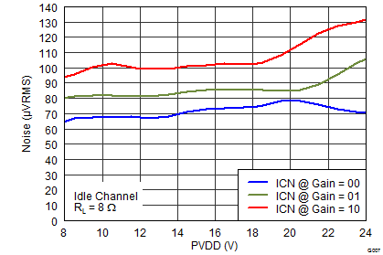 TAS5760M-Q1 G007_SLOS741.png