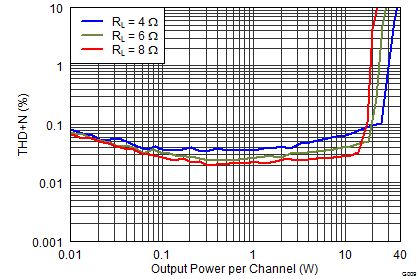 TAS5760M-Q1 G009_SLOS741.png