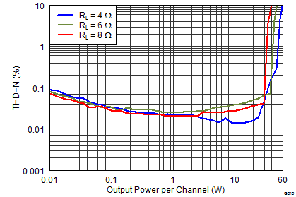 TAS5760M-Q1 G010_SLOS741.png