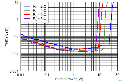 TAS5760M-Q1 G011_SLOS741.png