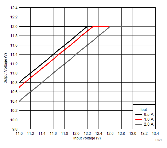 Voltage Dropout GUID-A7E4DF0B-D10D-4F10-82CC-DC0045E021F9-low.gif
