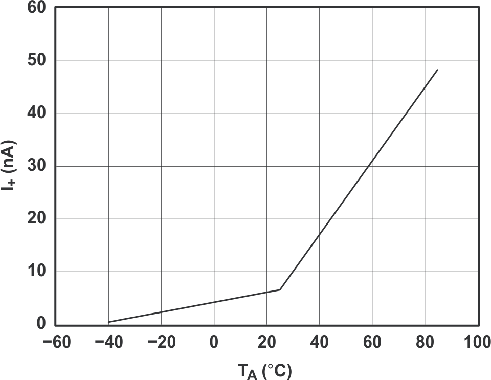 TS5A3166 grp12_cds187.gif