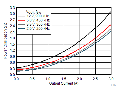 LMZM33603 24VPdis_SNVSA06.gif