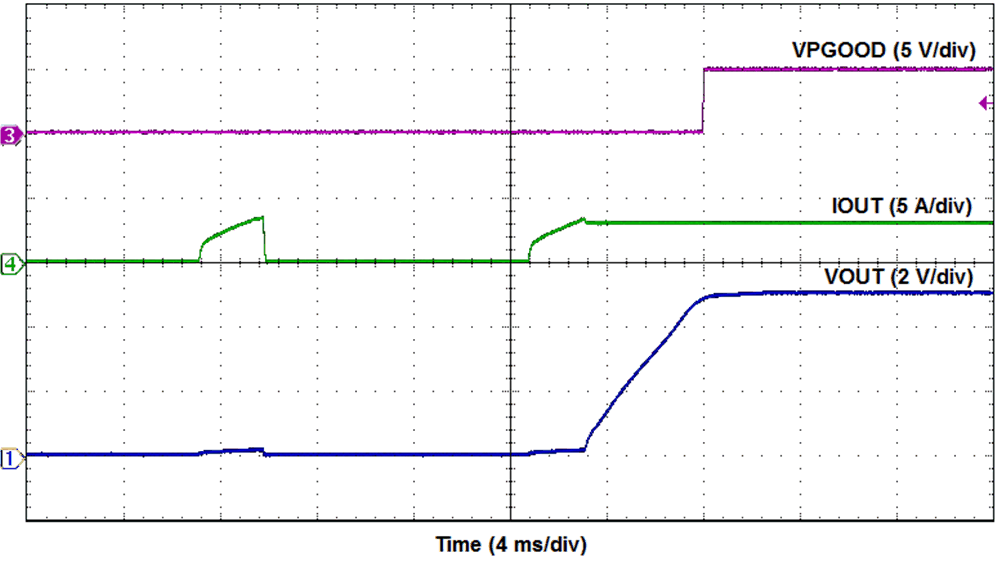 LMZM33603 CurrentLimitON.gif