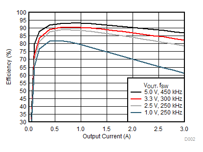 LMZM33603 D002w1Va.gif